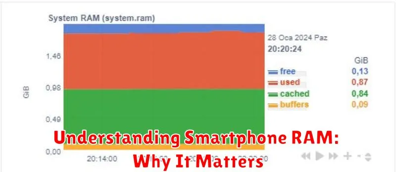Understanding Smartphone RAM: Why It Matters